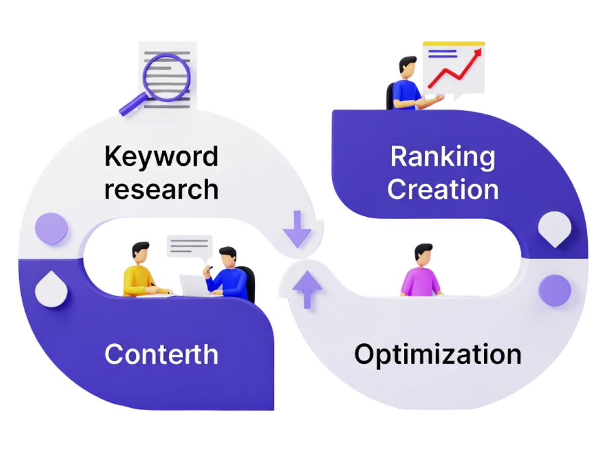 SEO Services